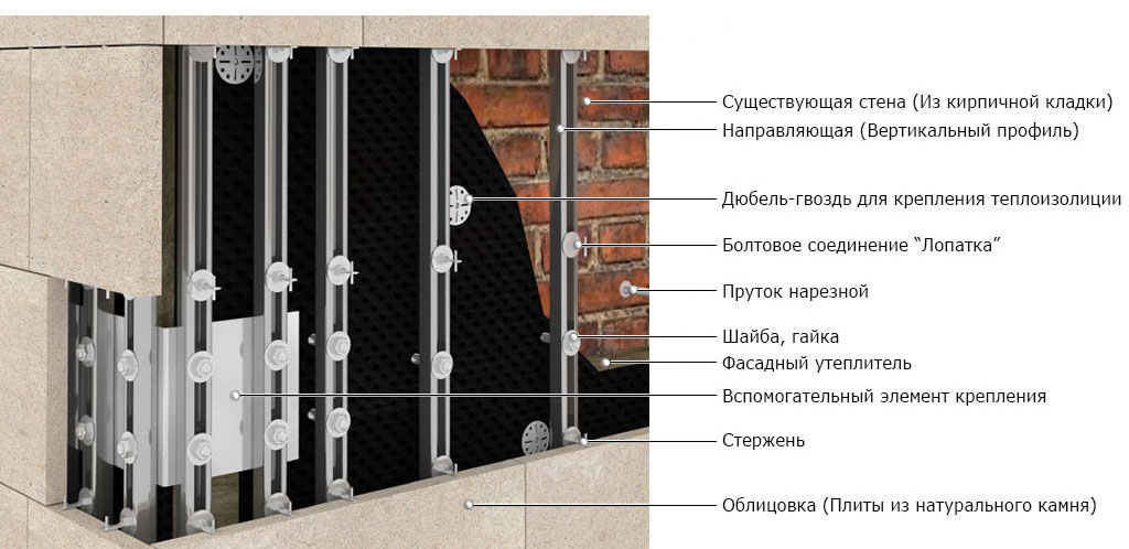 Отделка фасада натуральным камнем технология, каменная отделка фасада в СПб